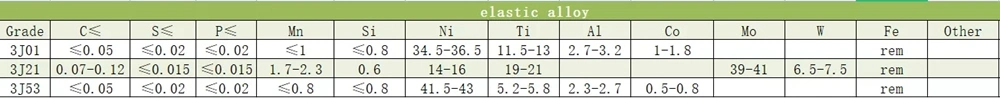 Soft Magnetic Alloy Feni Permally 80 Strip and Mumetal 1j79 1j85 Foil Sheet Plate