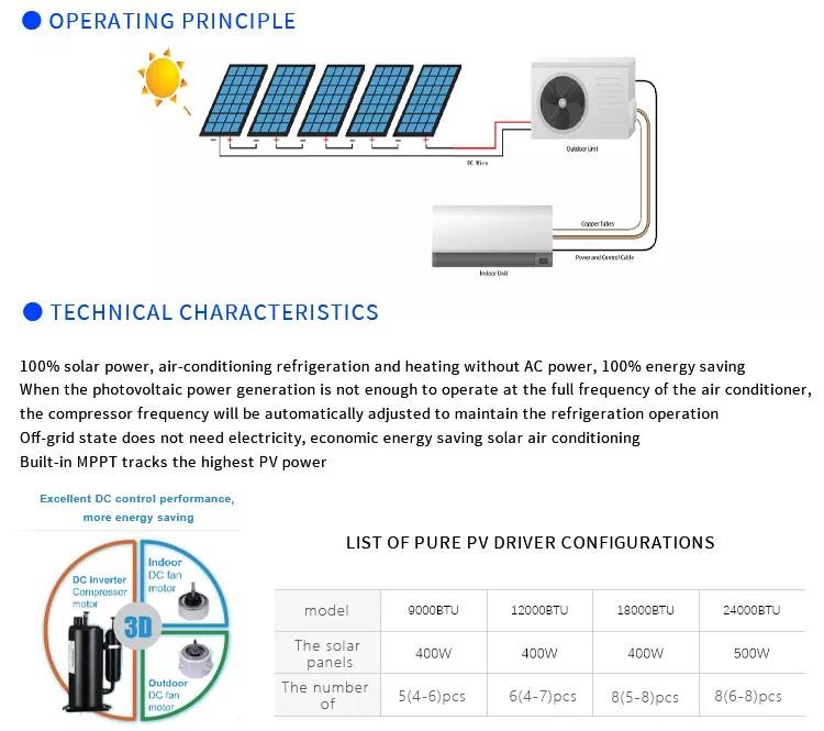 R410a Solar Air Conditioning System Cooling Heat Water Cooled Photovoltaic Panels