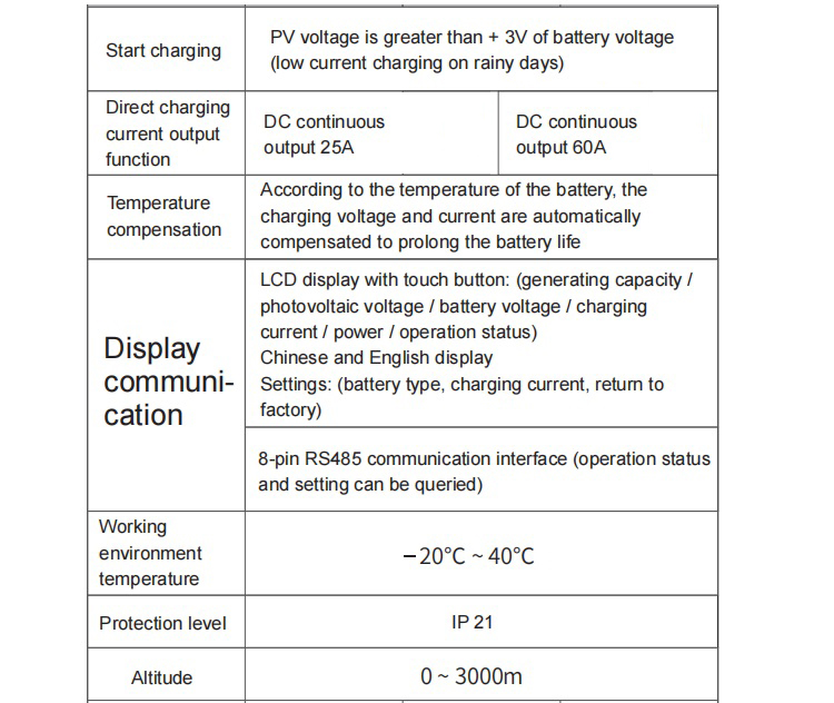 13800W 60A MPPT Solar Controller For 12V 24V 36V 48V 60V 72V 84V 96V Inverter System
