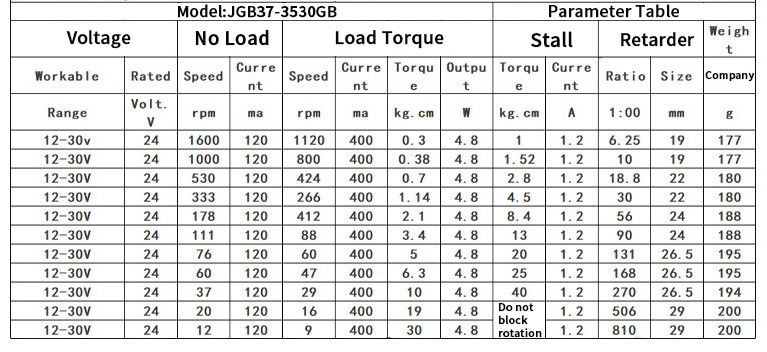 High Torque Eccentric Shaft Gear Motor 1600rpm 37mm Hall Encoder Cap Protective