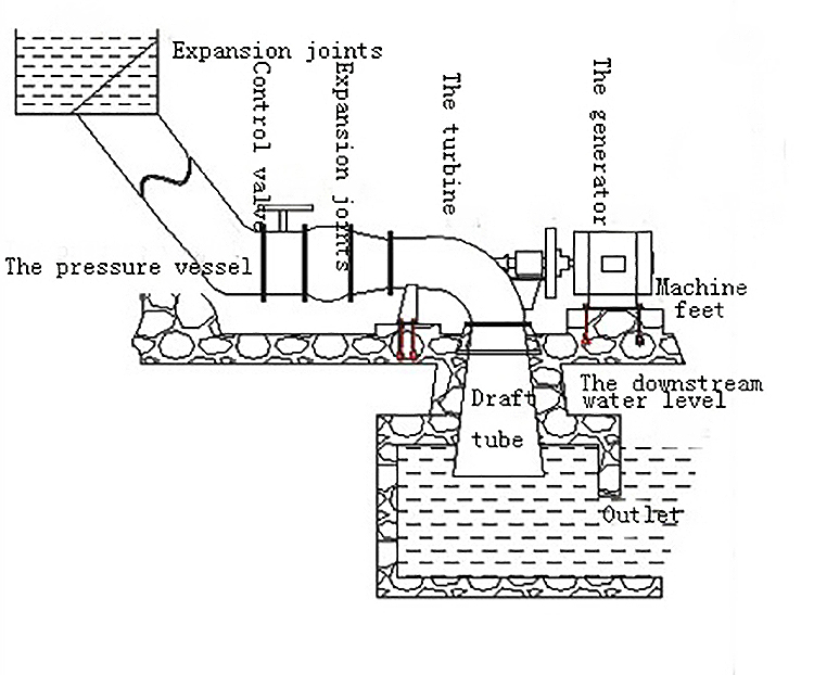 200KW Mini Hydro Turbine Generator River or Stream Water Turbine Generator