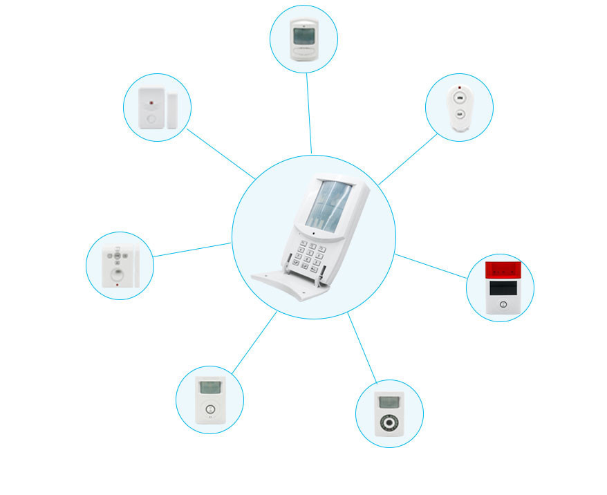 Double PIR Motion Sensor Integrated Security Systems with Prevent From Detecting Pets CX808
