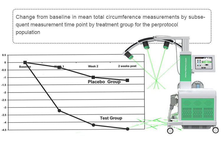 800W-3500W Body Sculptor Machine 10D Laser HIEMT Body Sculpt Machine For Tightening / Slimming