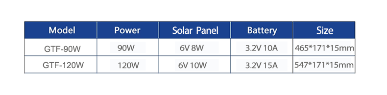 Solar Panel Power 10W/6V 120W Outdoor Smart LED Street Light For Garden Lighting