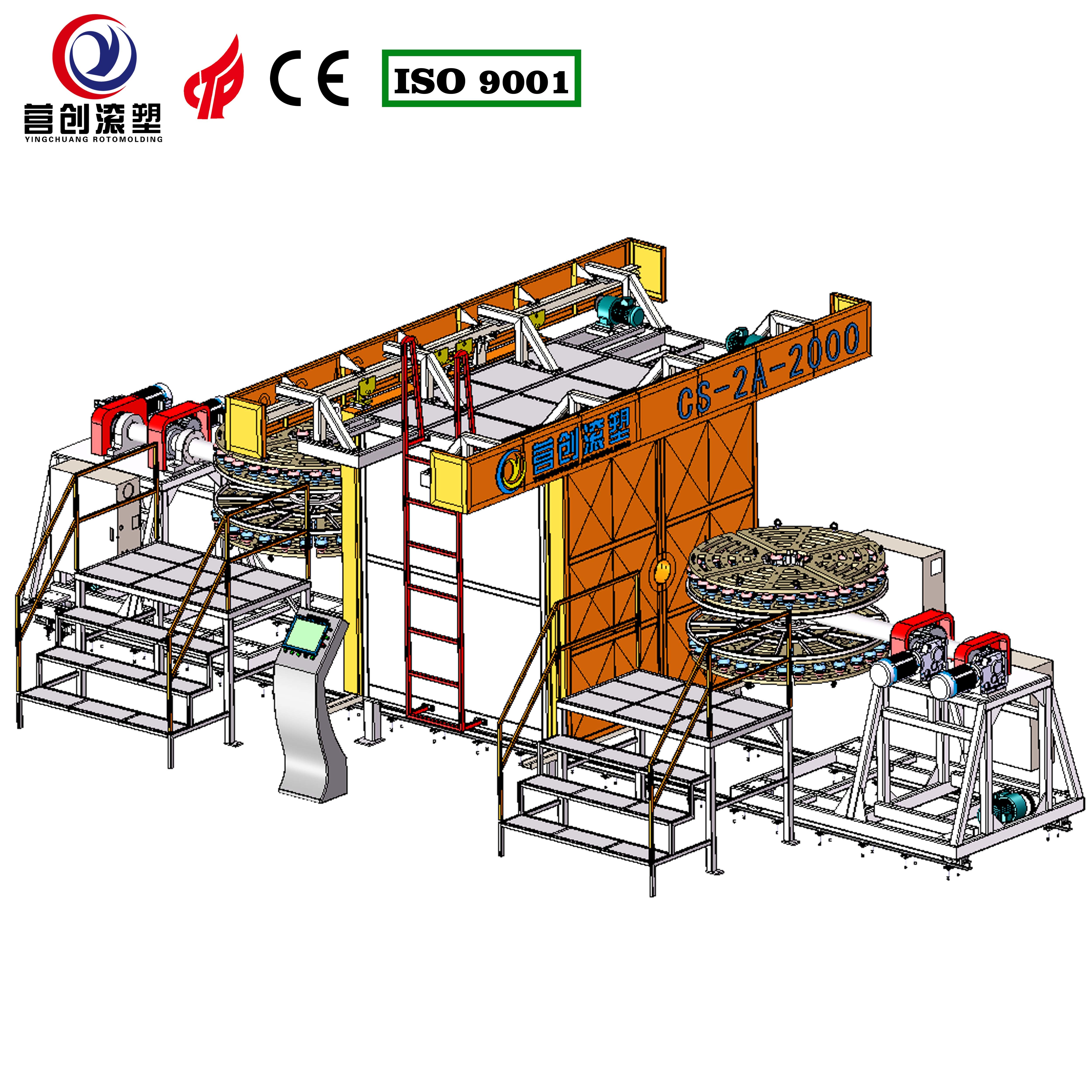 Advisory Service Rotary Shuttle Rotomolding Machine Adjustable Rotating Speed